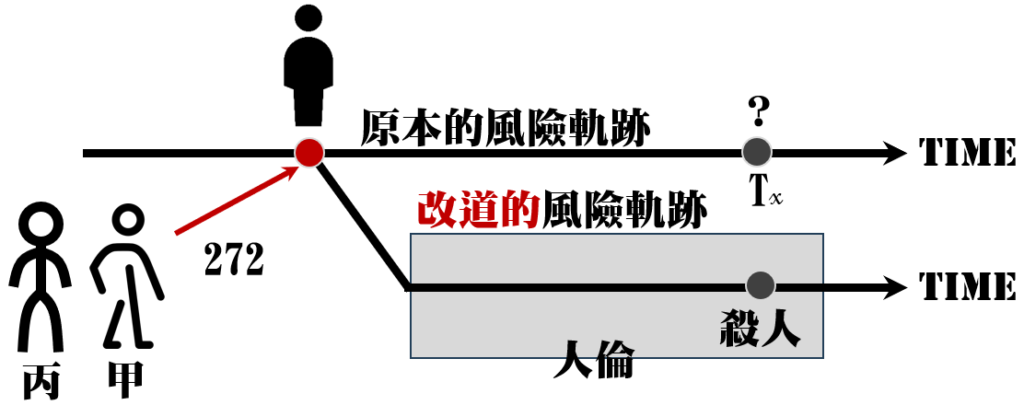 這張圖片的 alt 屬性值為空，它的檔案名稱為 %E8%BA%AB%E5%88%86%E7%8A%AF%E6%88%91%E5%8F%88%E4%BE%86%E8%A8%90%E8%AD%99%E4%BA%86-%E9%A2%A8%E9%9A%AA%E8%BB%8C%E8%B7%A1-2024-08-07_10-18-26-1024x405.png